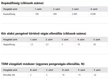 Munkaruházati és egyéni védőfelszerelés egy helyről Munkaruházat egy helyről!