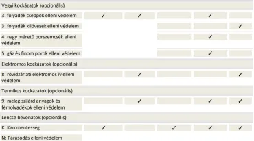 Munkaruházati és egyéni védőfelszerelés egy helyről Munkaruházat egy helyről!