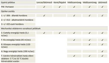 Munkaruházati és egyéni védőfelszerelés egy helyről Munkaruházat egy helyről!