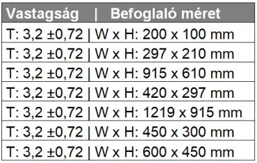 Lézervédelmi betekintő ablakok szabvány méretei Lézervédelmi betekintő ablakok szabvány méretei