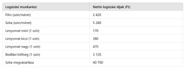 Munkaruházati és egyéni védőfelszerelés egy helyről Munkaruházat egy helyről!