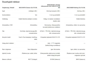 Munkaruházati és egyéni védőfelszerelés egy helyről Munkaruházat egy helyről!